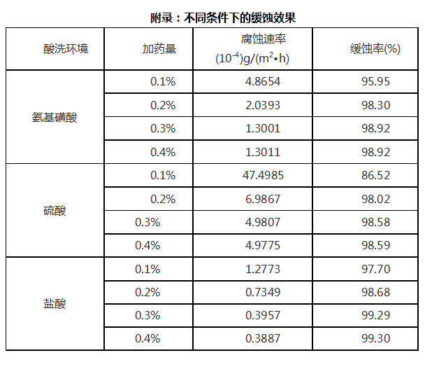 湖北造紙化學品供應商