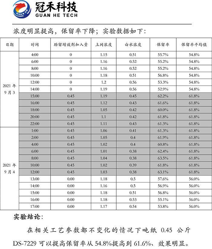 湖北造紙化學(xué)品廠家