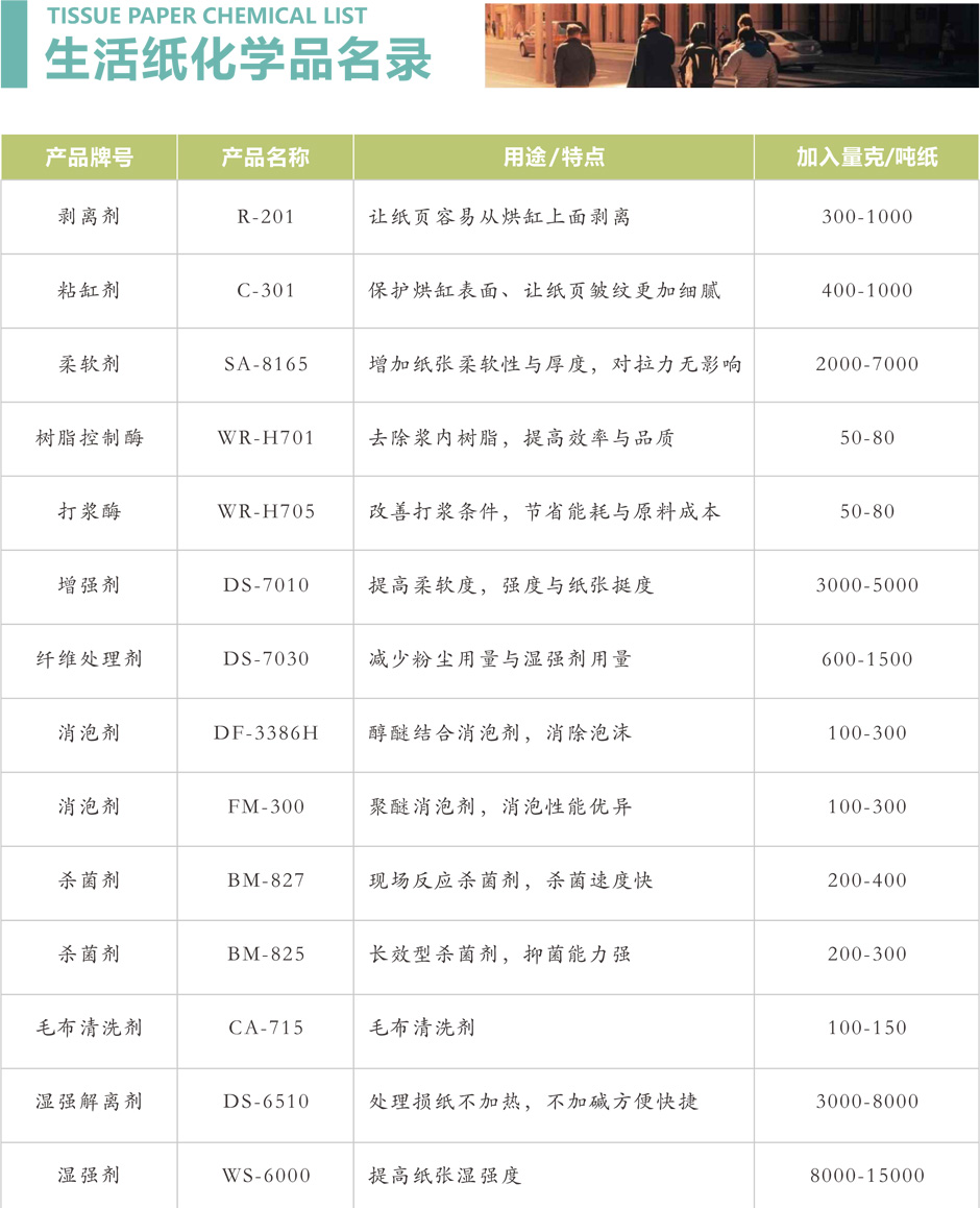 制漿造紙化學(xué)品廠家